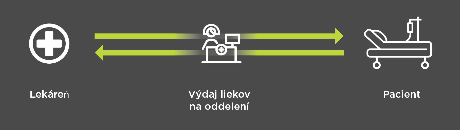 Logistics afbeelding SLOWAAKS
