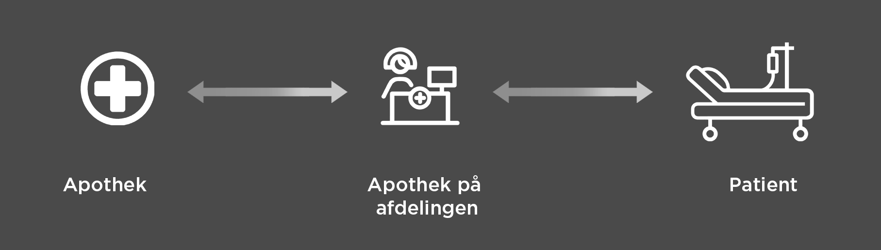 Logistics Deens Logistics Deens
