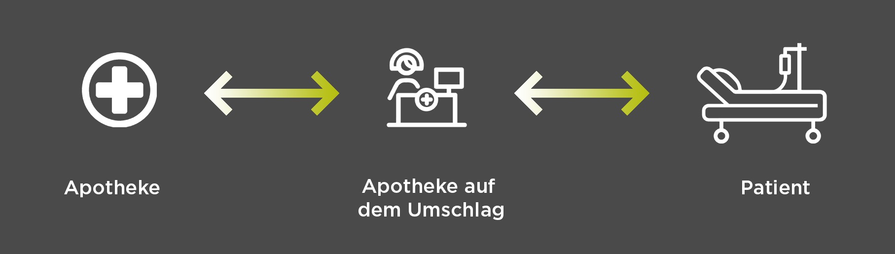 NEW - Logistics afbeelding DUI